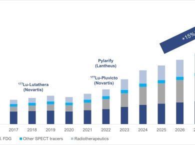 nuclear medicine market evolution