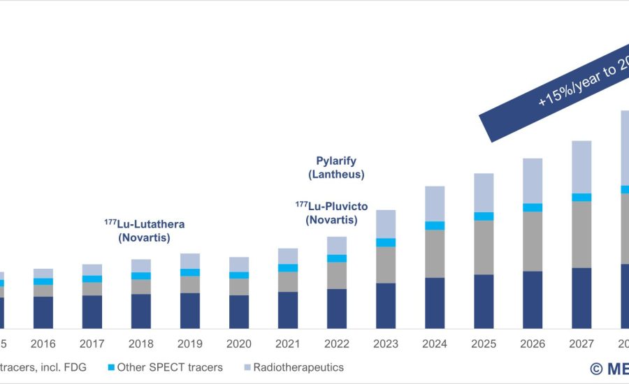 nuclear medicine market evolution